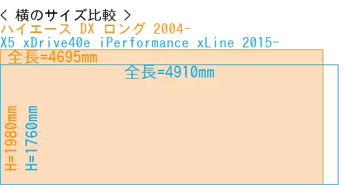 #ハイエース DX ロング 2004- + X5 xDrive40e iPerformance xLine 2015-